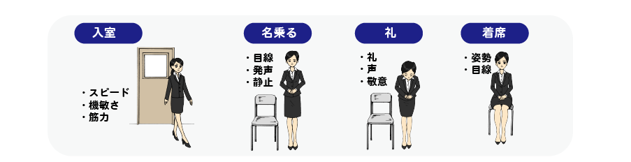 面接の入退室イメージ画像